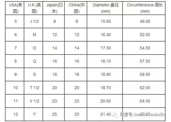 实用贴--如何换算戒指号(美码、欧码)