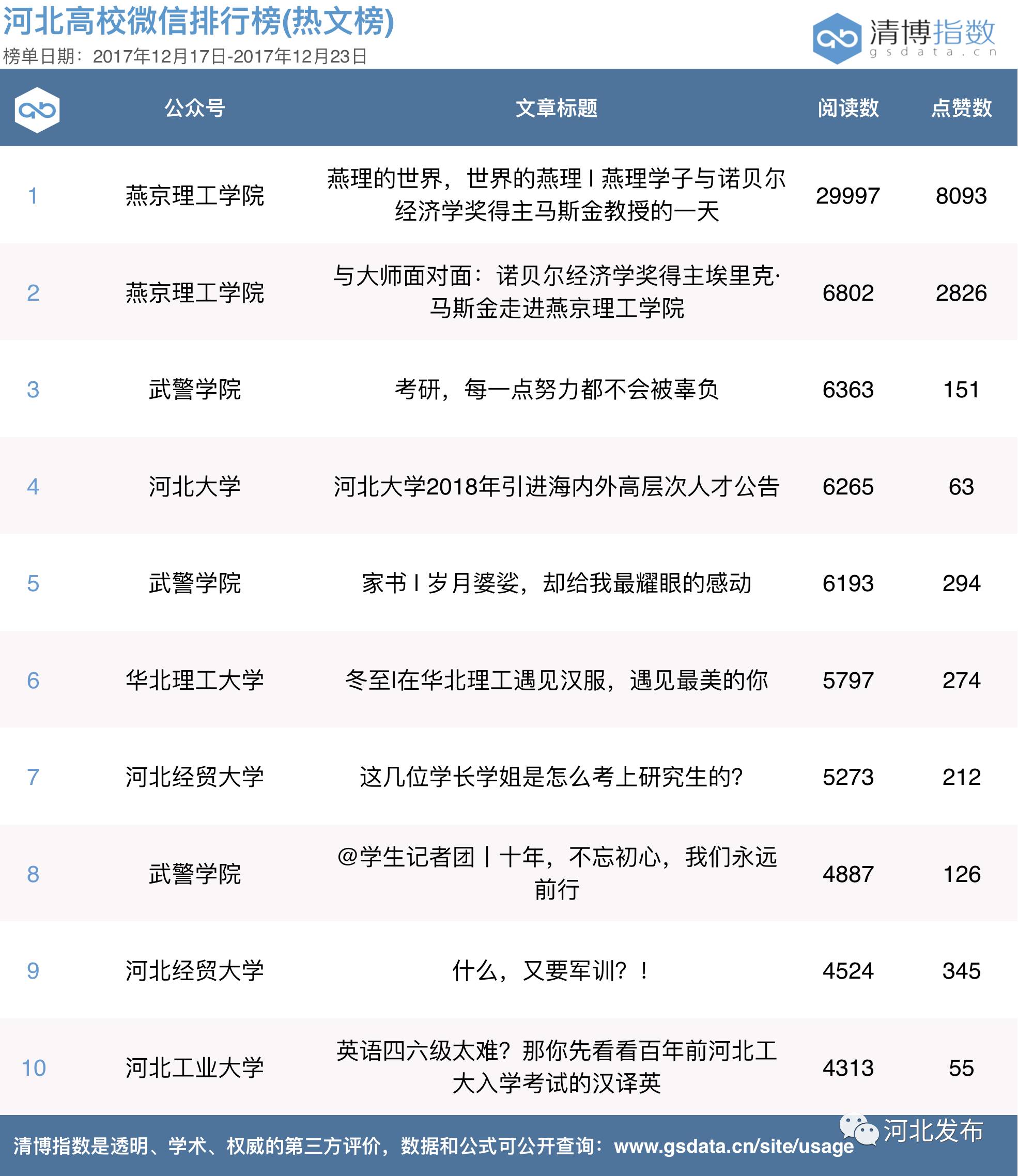 金末河北人口_河北地图