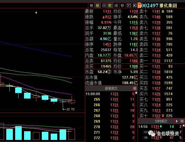 财经 正文  伯乐股票技术交流qq群号:4737222 验证码:888 002497雅化