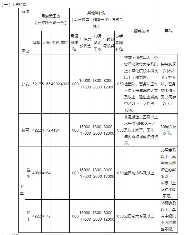 且末县人口_2017年新疆且末县面向社会招聘医护人员通知(2)