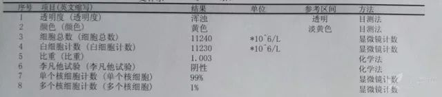 胸水常规:如下胸水结果回报:培养无细菌生长;优生五项,甲功五项