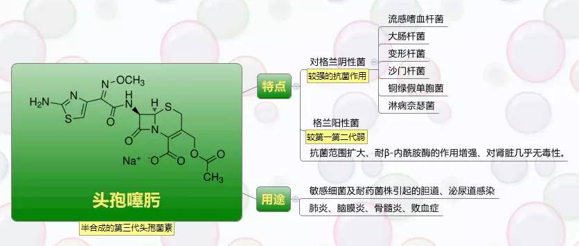 人口区位因素思维导图_工业区位因素思维导图