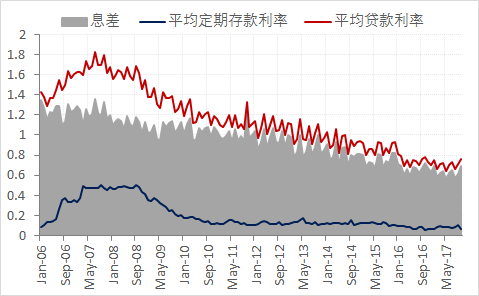 日本实际gdp增长_日本上调二季度经济增长率(3)