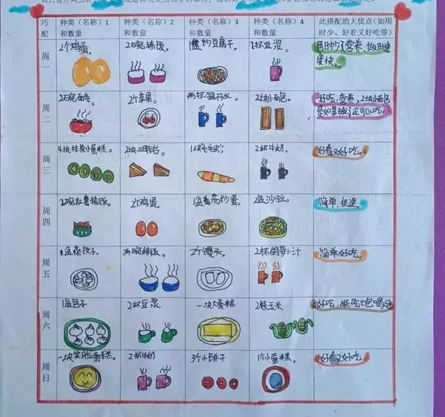在江山 中山小学 推出了 "我的一周营养早餐食谱设计" 活动 不得不说