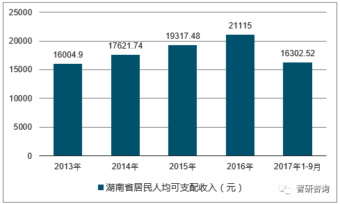 湖南郴州市总人口平均收入_湖南郴州市地图