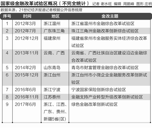 温州市人均gdp_温州：上半年GDP增长7.9%银行不良贷款率创6年来新低