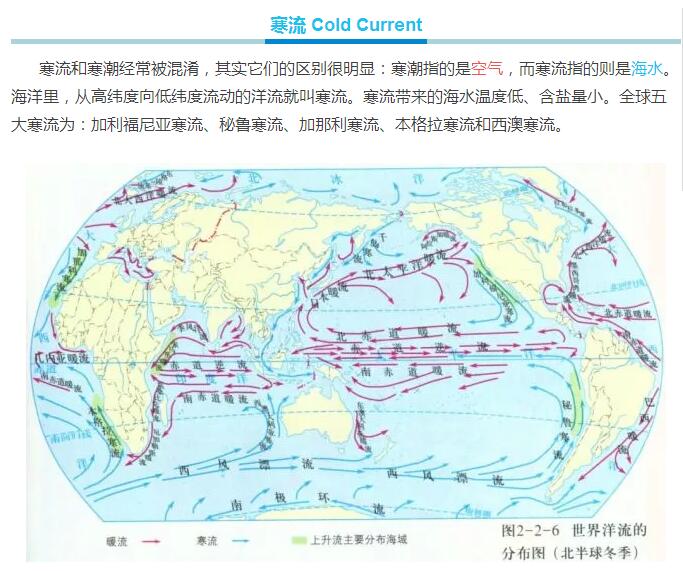 科普—区分冷空气,冷锋,寒潮和寒流