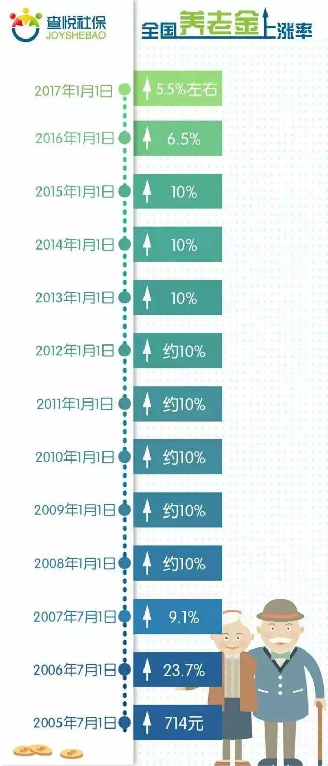 泗阳县有多少人口_张大江调研泗阳人口普查登记工作(2)