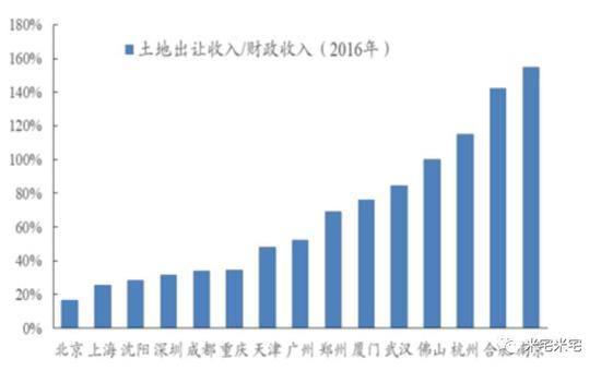 芜湖gdp突破四千亿吗_海关保税仓库环境监控(2)