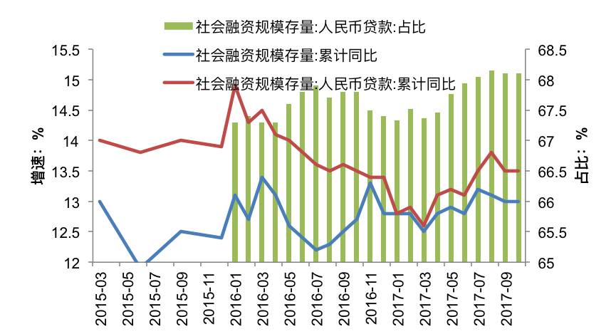 m2和gdp和人民币升值关系_连平 理性审视M2的宏观指标意义