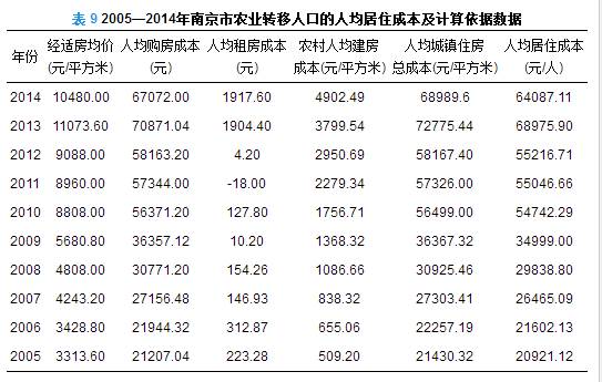 人口移算_人口普查