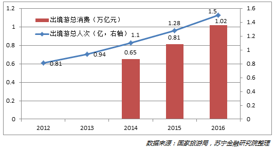 双节GDP(3)