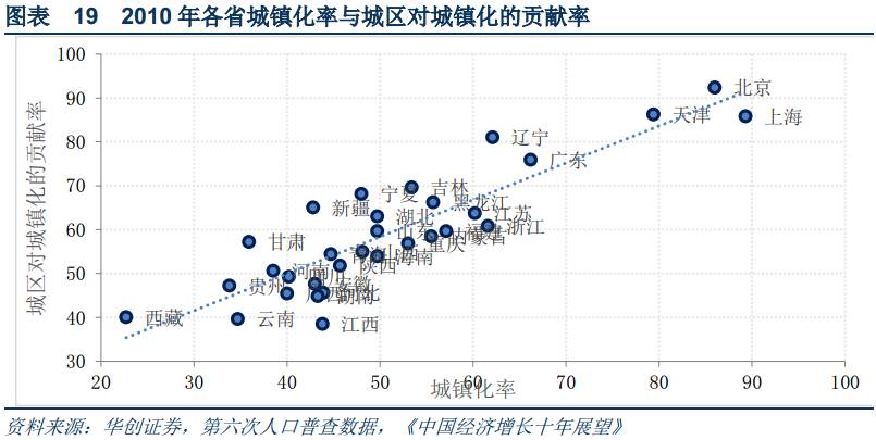 三惠gdp(3)