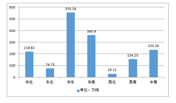 2017年中国涂料市场发展现状分析及未来发展趋势预测【图】(图3)