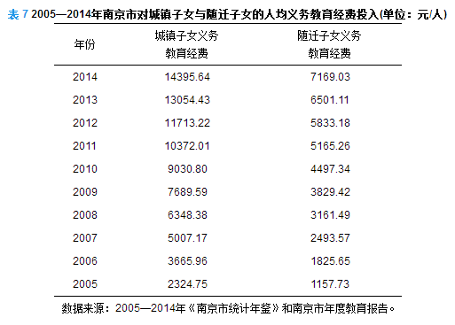 迁出人口剔除_世界人口迁入迁出图(2)