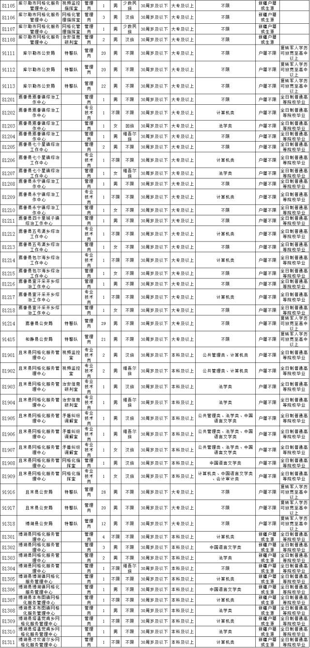 新疆人口管理(2)