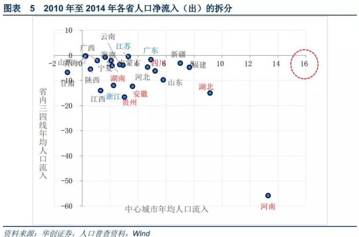 中国人口问题的四个过程_中国人口问题