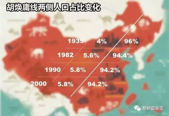 现在中国人口大约是四万万的多少倍(2)