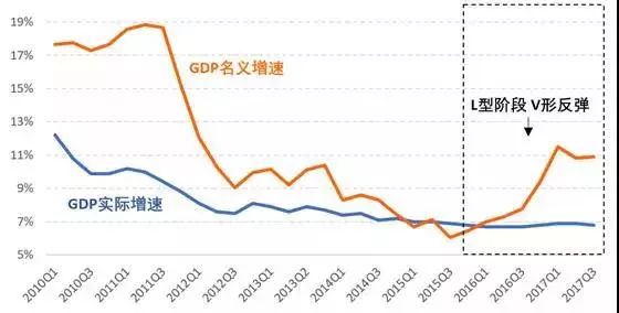 什么是名义gdp_人民的名义