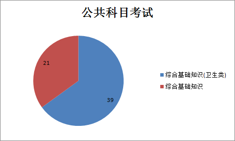 重庆垫江招聘_四川甘孜卫生事业单位卫生公基备考指导课程视频 医疗招聘在线课程 19课堂(3)