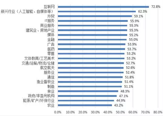 菏泽人口多少_菏泽市各区县 曹县人口最多面积最大,牡丹区GDP第一