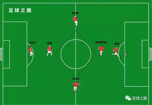 七人制足球1-4-1菱形阵型战术解析