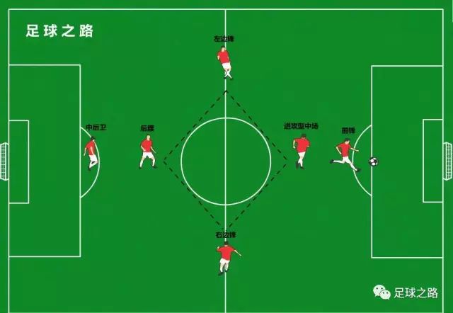 七人制足球141菱形阵型战术解析