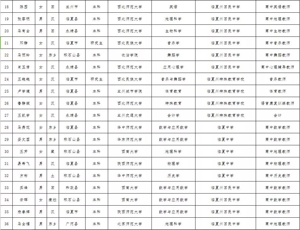 2017临夏人口_临夏美食图片