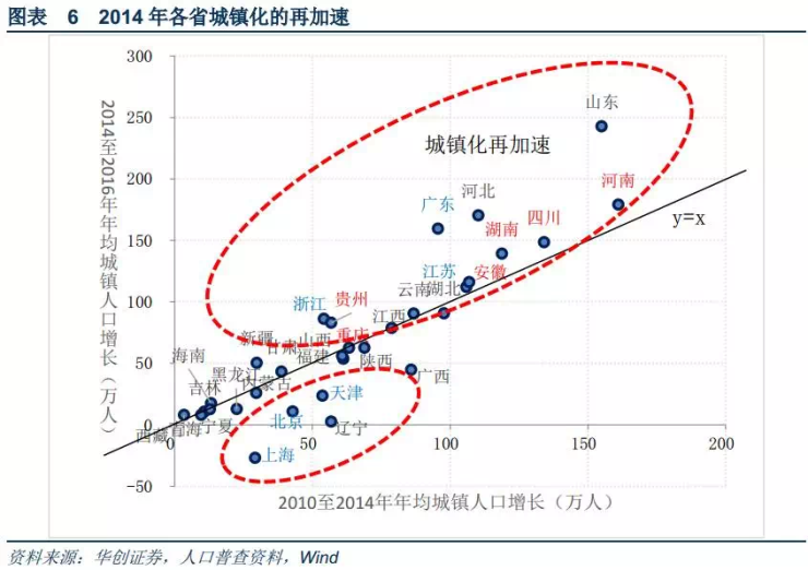 各省人口流出_中国各省人口分布图