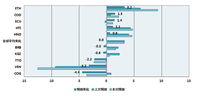 国别gdp_非洲国别地图(2)