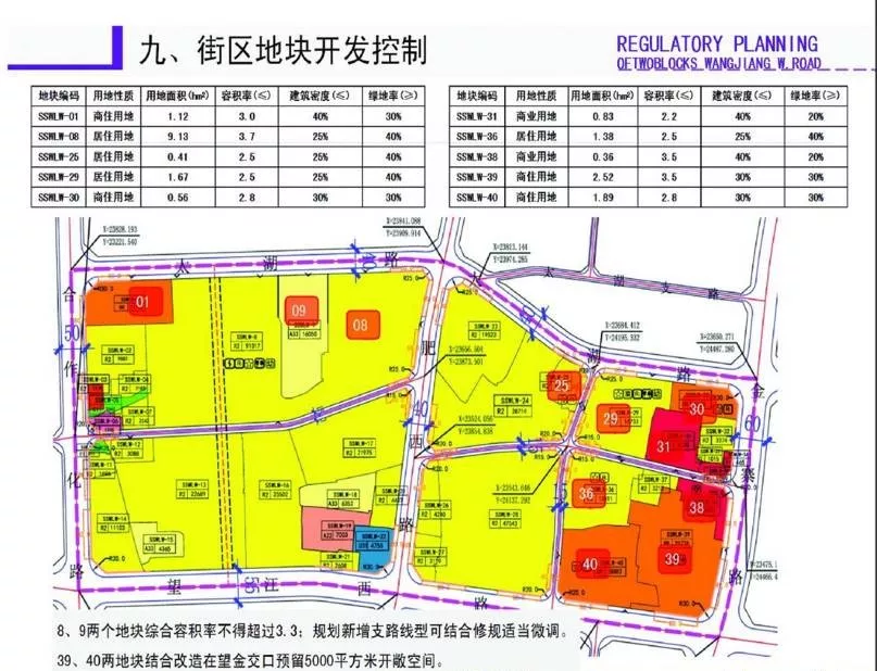 发布居住区标准 各地根据人口规模(2)