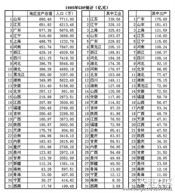 抚顺历年gdp排名_抚顺麻辣拌图片