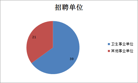 招聘垫江_四川甘孜卫生事业单位卫生公基备考指导课程视频 医疗招聘在线课程 19课堂(2)