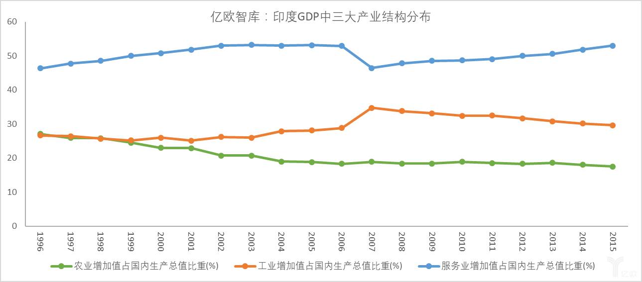 印地语人口_印地语字母