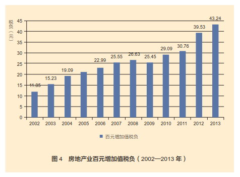 财税收入对gdp的贡献_第三产业对gdp贡献图