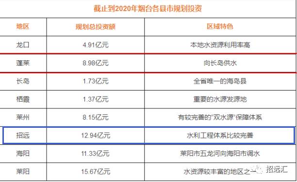 烟台人口2020年总人数是多少_2020年烟台地铁规划图