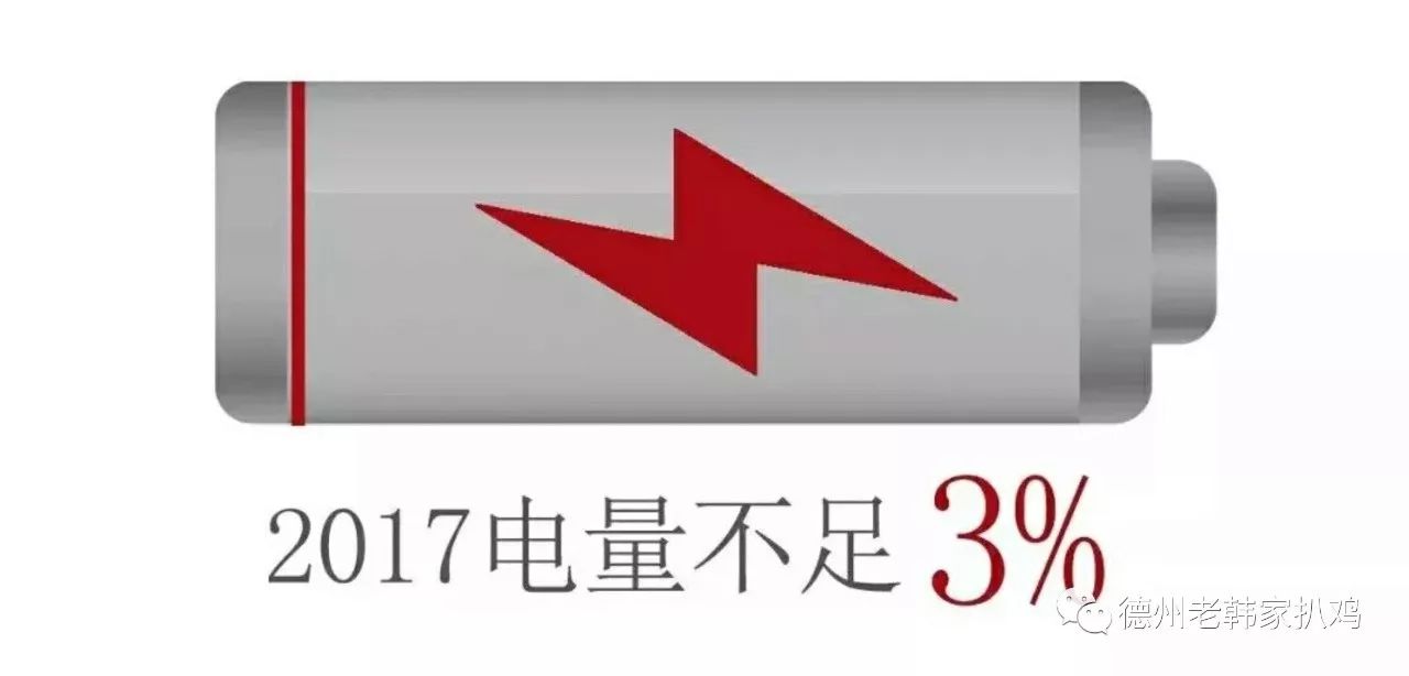 告诉你一件恐怖的事!2017电量不足3%!