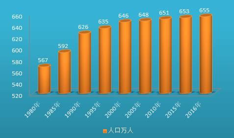 烟台市人口数量_2015 2019年烟台市常住人口数量 户籍人口数量及人口结构分析(2)
