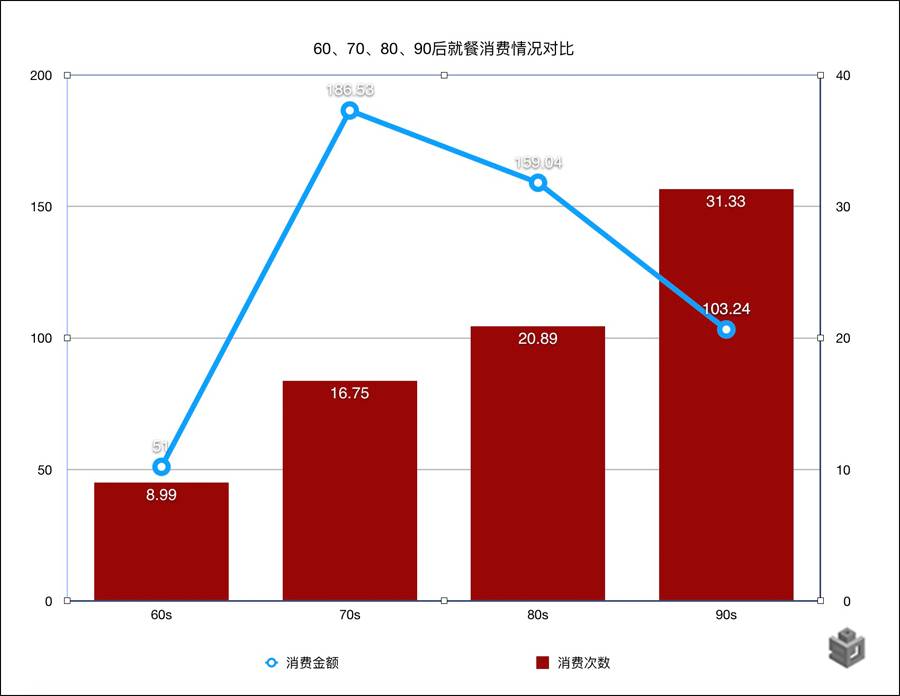 朔州人均GDP虚高_各省一季度GDP增速均高于全国 数据虚高再上演(3)