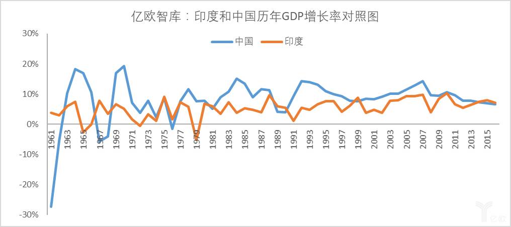 世界银行统计中国印度gdp_假如中印之间再次爆发战争,印军仍旧不堪一击(2)