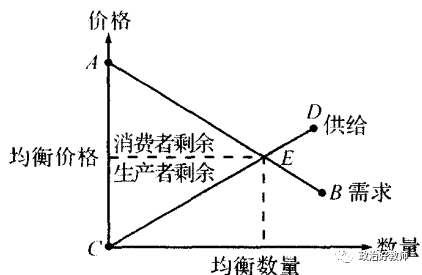 【答案】 b 此题,通过百度可以发现来源:《曼昆微观经济学试题库》