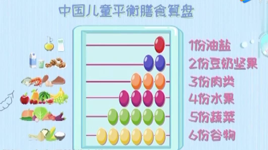 家长们可以根据中国儿童平衡膳食算盘的六五四三二一原则,搭配和控制