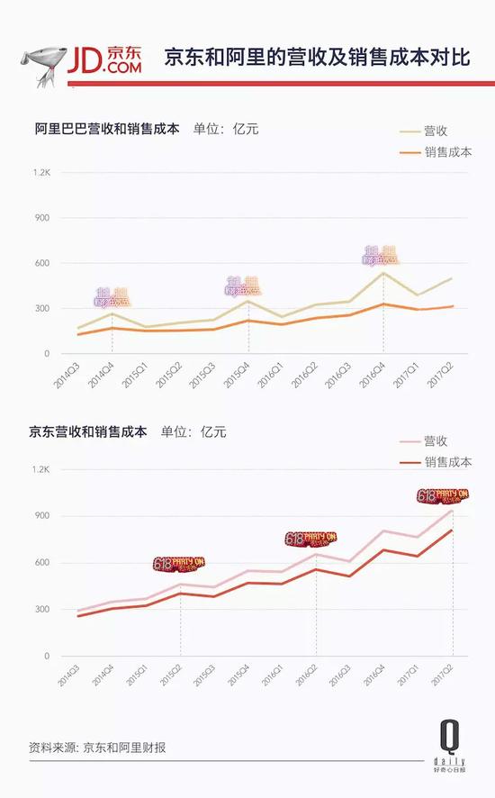 阿里巴巴市值比上海gdp都高_富可敌 省 腾讯阿里市值相加超上海 北京一年GDP总量之和(2)