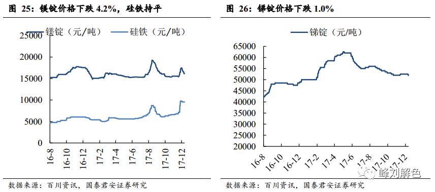 橡胶机械与回收稀土价格关系