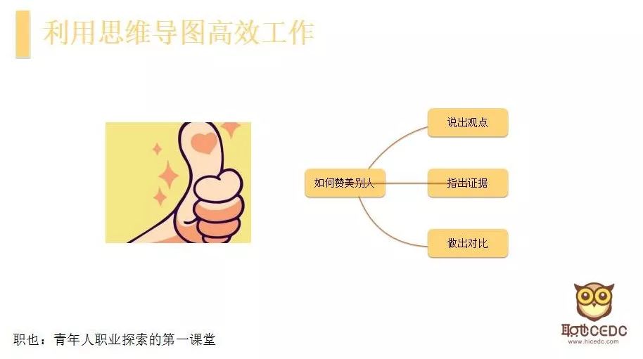 小鹭姐姐:如何用思维导图培养逻辑思维能力