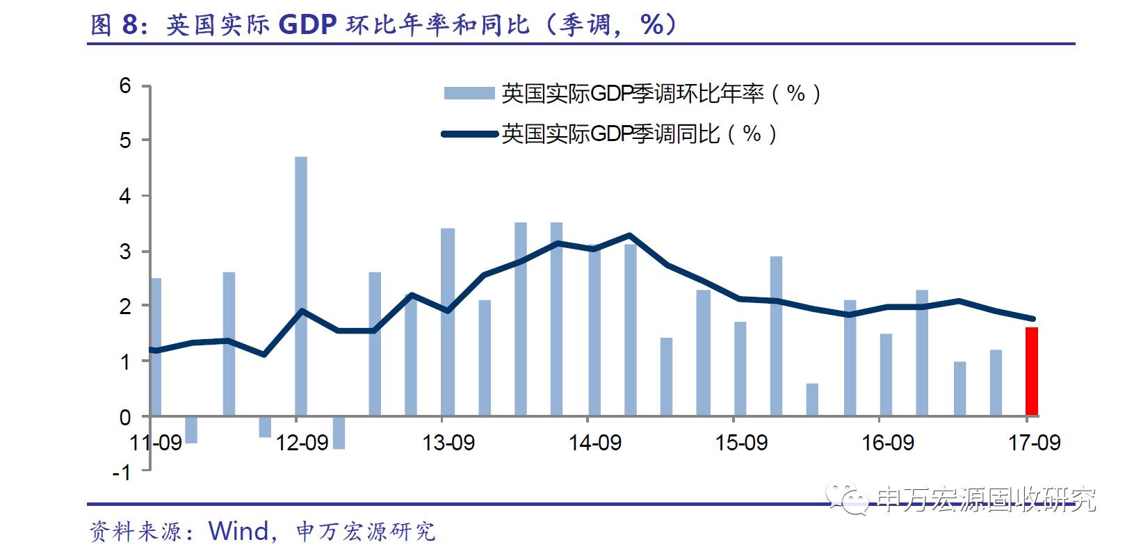 17年2季度gdp(3)