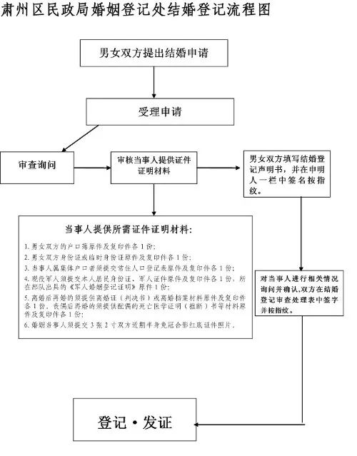 常住人口登记表结婚证_家庭户口的户口簿,当事人只拿本人“常住人口登记卡”