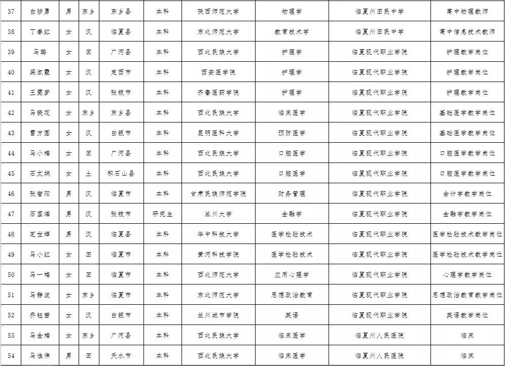 2017临夏人口_临夏美食图片