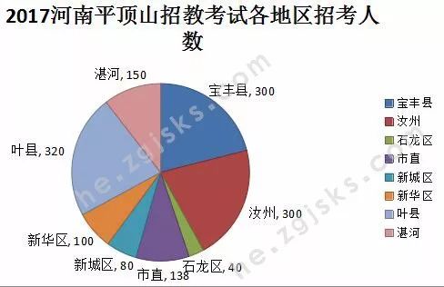 新乡人口2017总人数口_新乡高速口