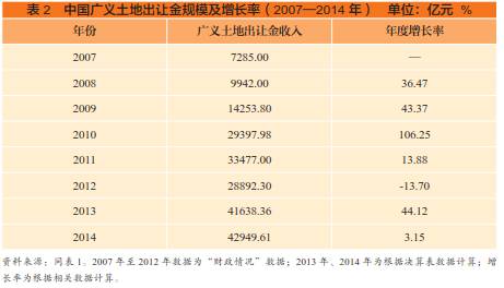 中国财政收入2007_5月中国财政收入同比增长9.7%